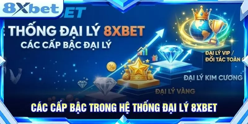 Các cấp bậc trong hệ thống đại lý 8XBET