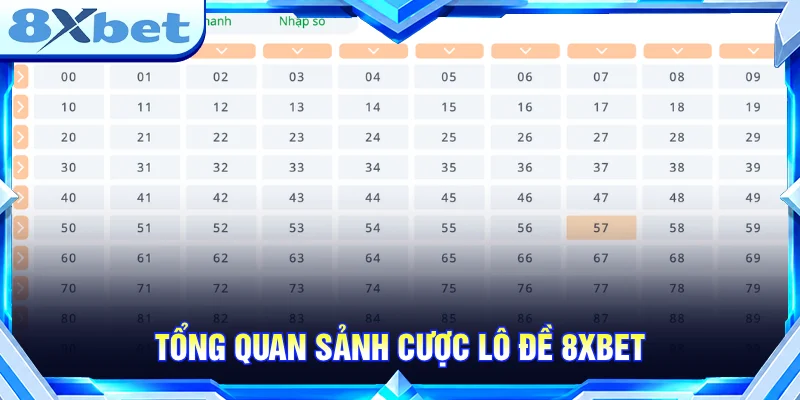 Tổng quan sảnh lô đề 8XBET với danh mục cược và thông tin cơ bản.